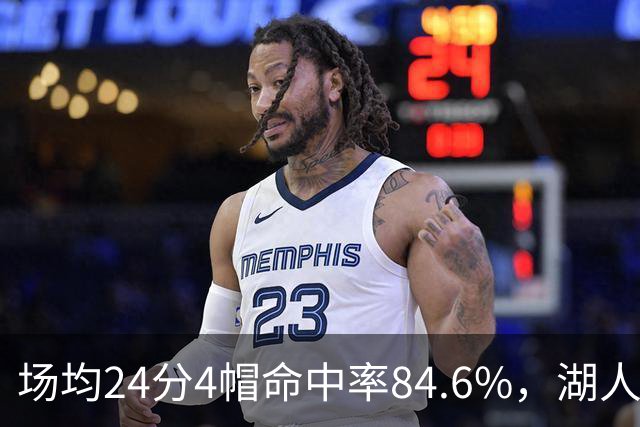 场均24分4帽命中率84.6%，湖人中锋开季两战打出这组数据